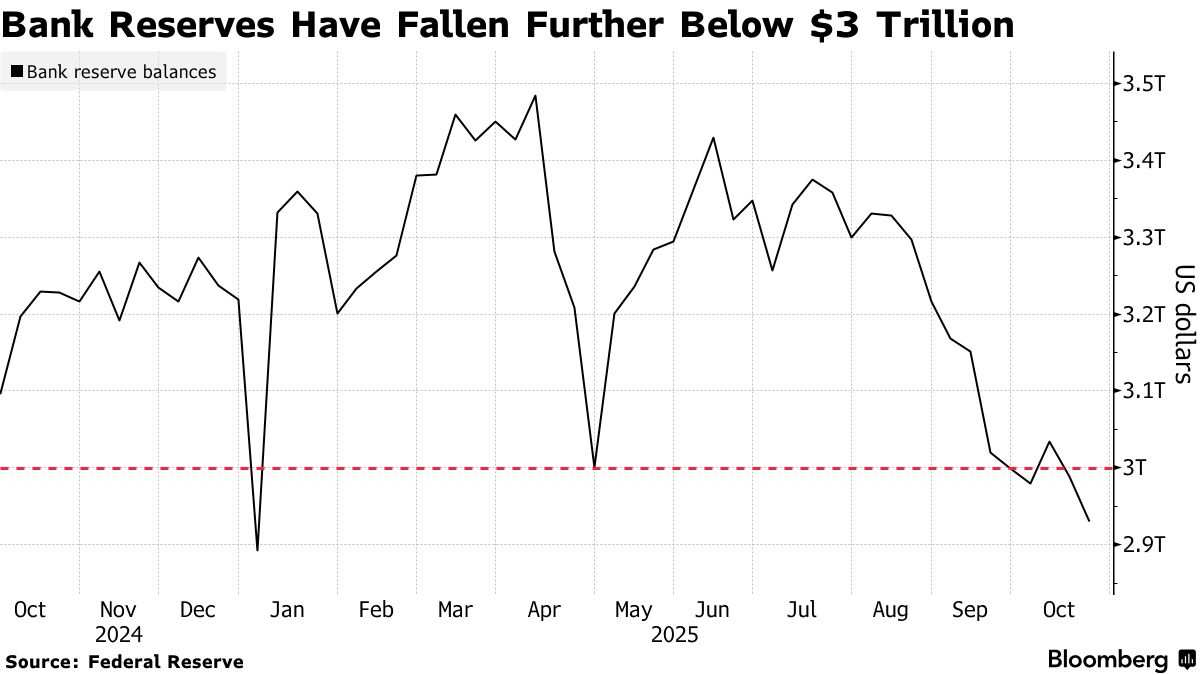 Major Preview! Two Wall Street Giants Predict in Unison: The Fed Will  Announce the End of QT Next Week