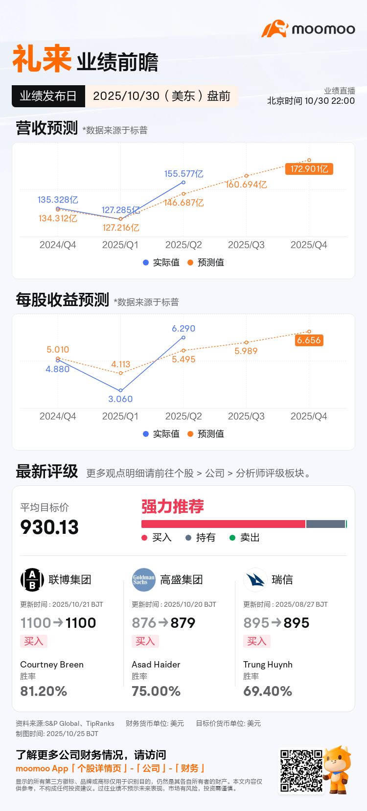 礼来将于10月30日盘前发布财报，一图速览分析师最新预测