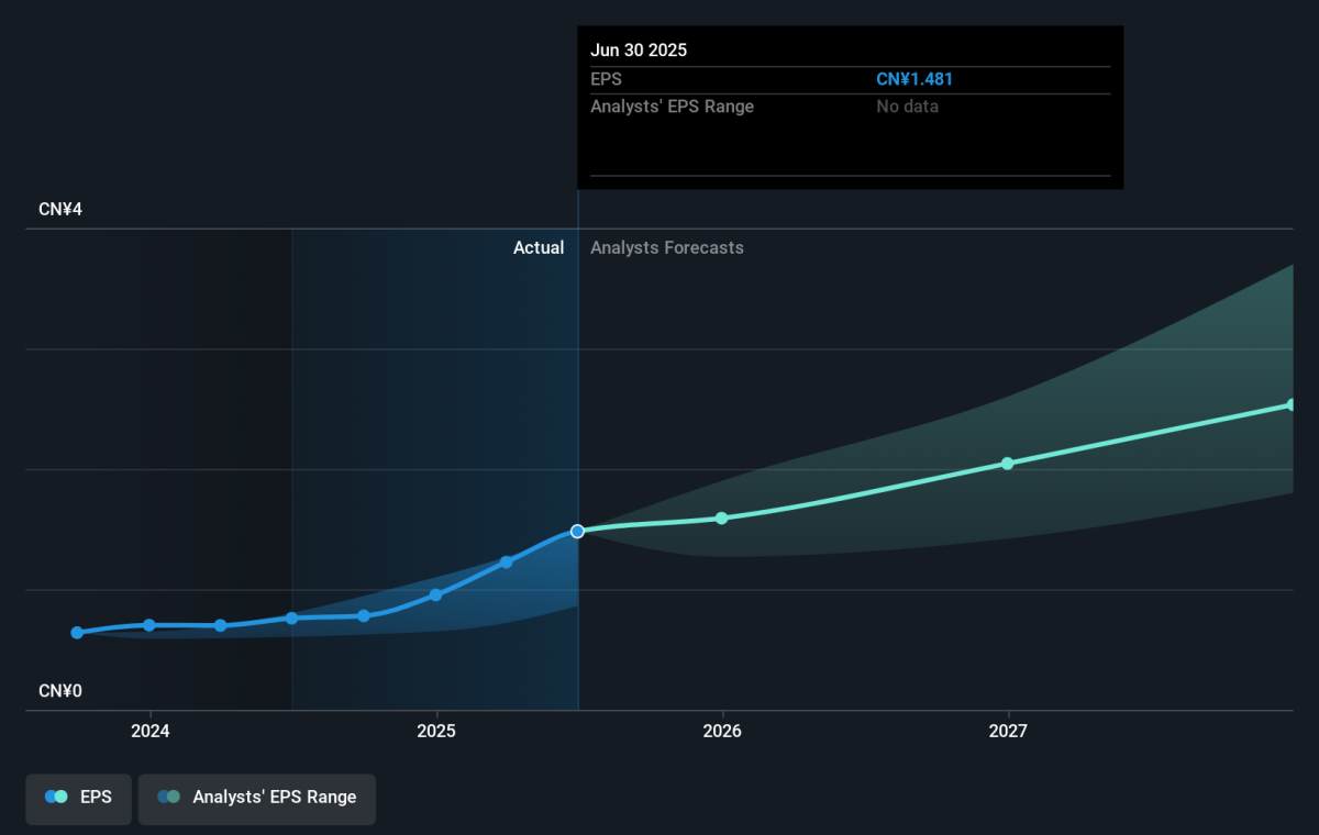 Those Who Invested in Xiaomi (HKG:1810) Three Years Ago Are up 427%