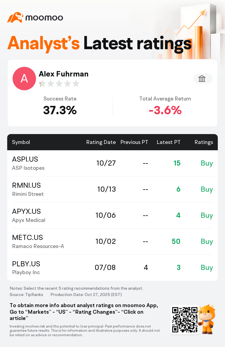 Lucid Capital Initiates ASP Isotopes(ASPI.US) With Buy Rating, Announces  Target Price $15