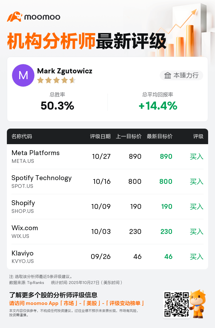 本臻力行维持Meta Platforms(META.US)买入评级，维持目标价890美元