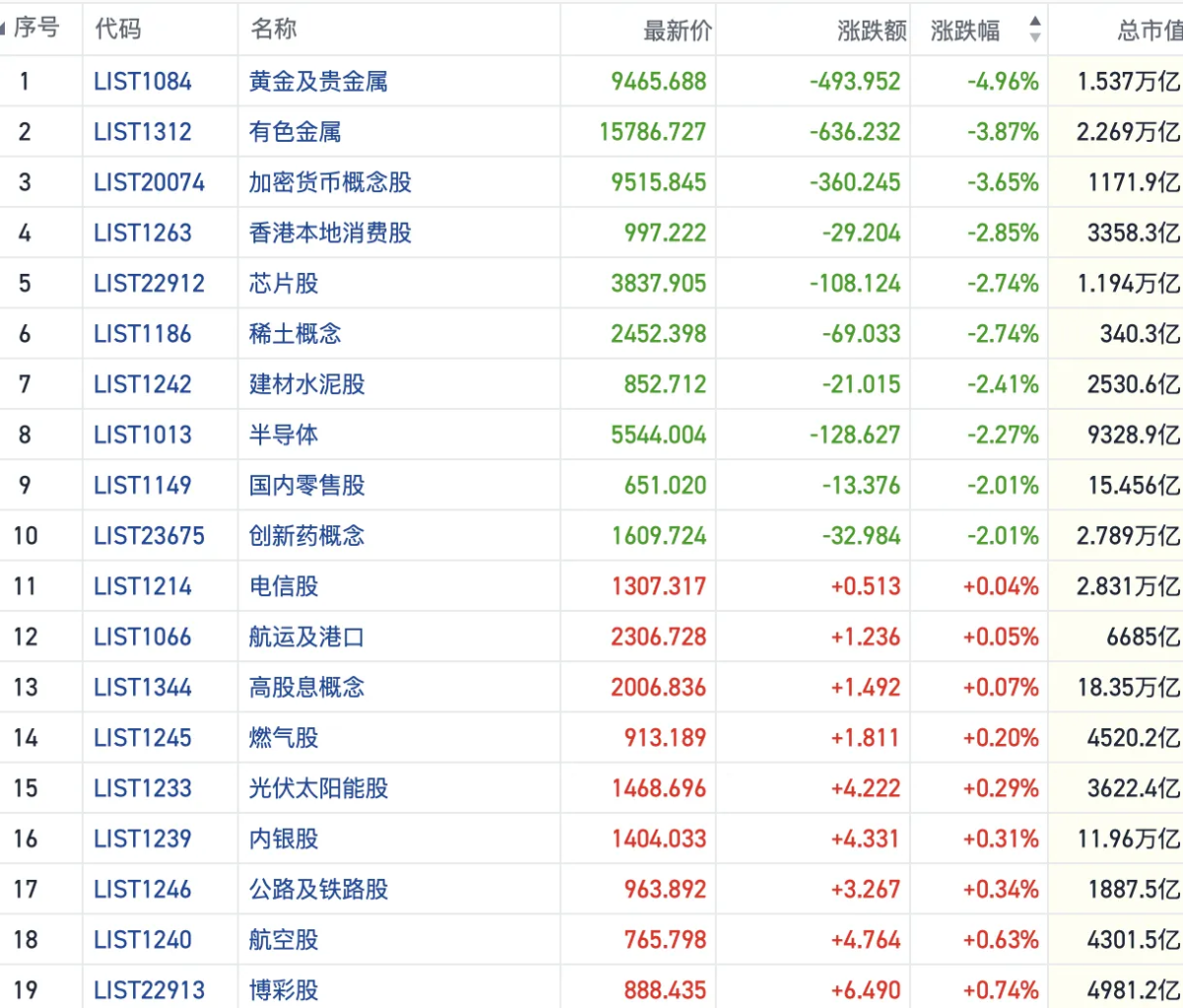 港股风向标｜资金面缺乏承接恒指短线回调港股估值优势再获外资看好