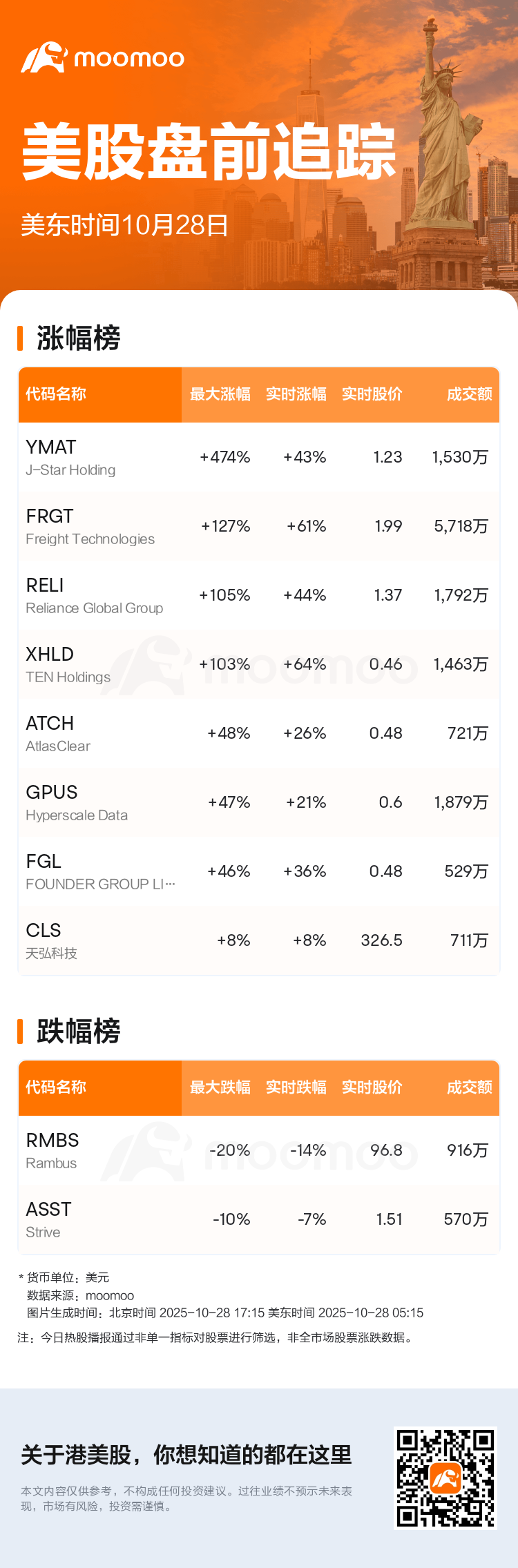 美股盘前追踪| J-Star Holding现涨43.33%