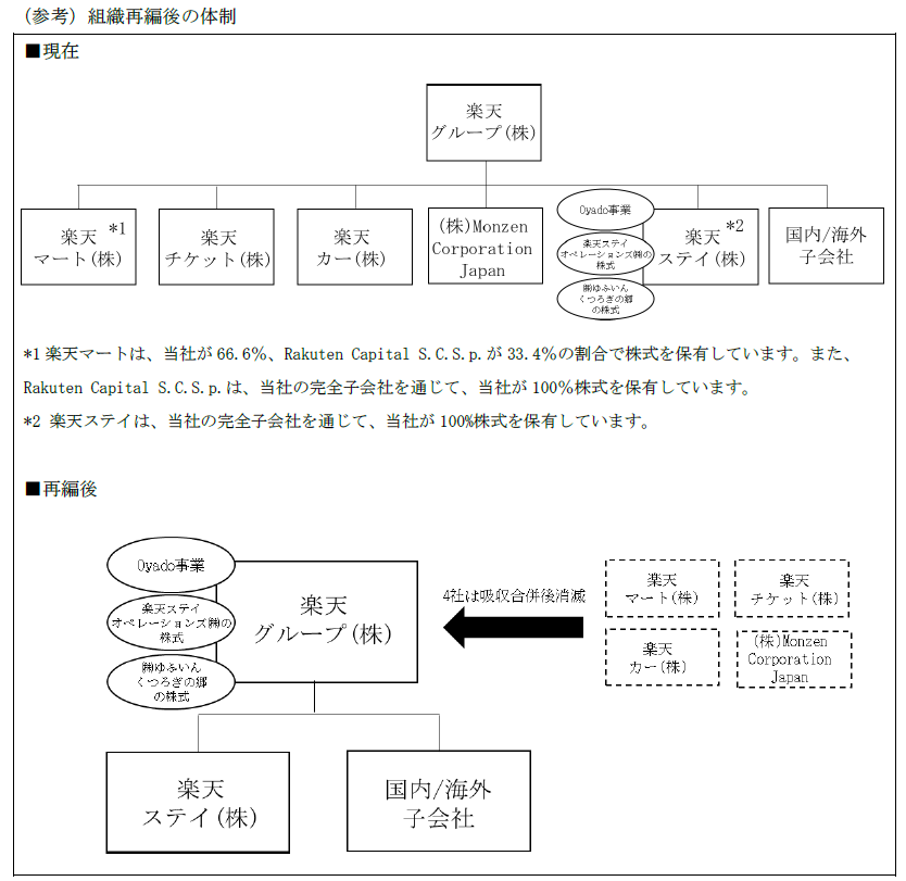 Notice Regarding the Succession of Business Through a Company Split ...