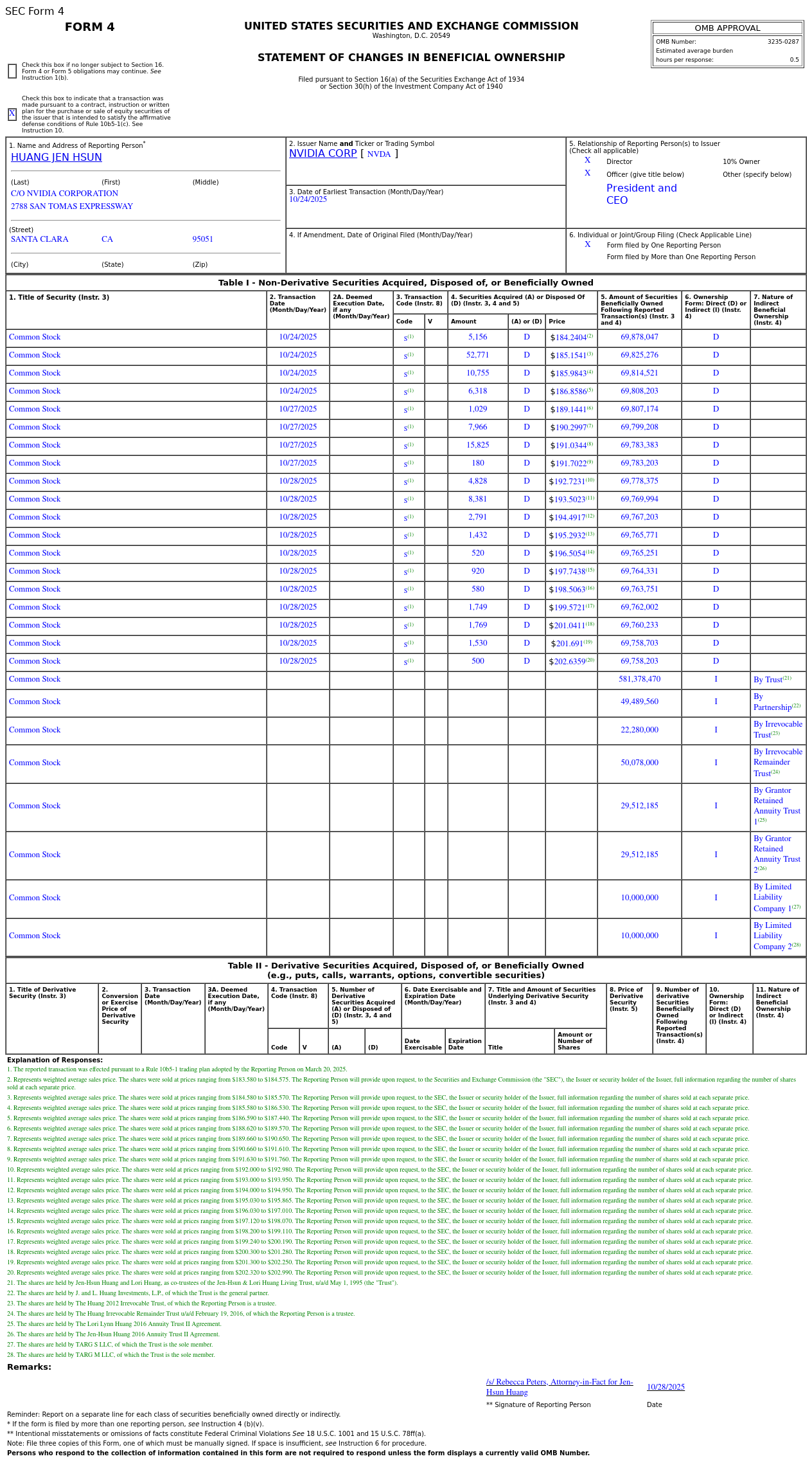 エヌビディア(NVDA.US)、取締役が2,355.83万ドルで普通株12.5万株を売却