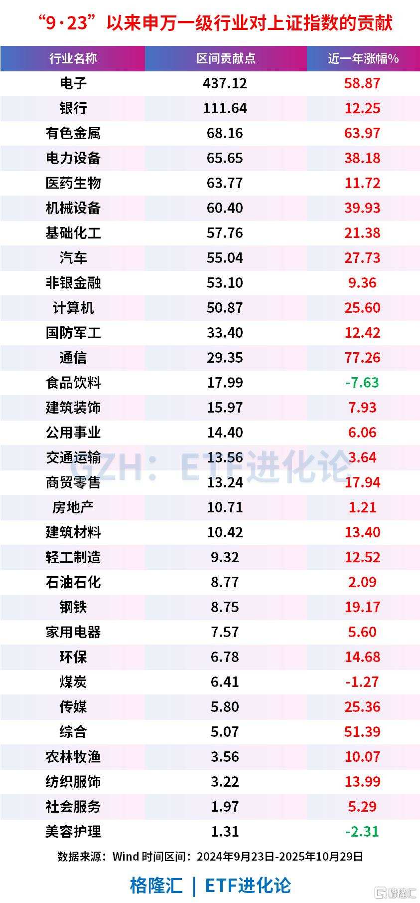 一文看懂十五五规划核心方向相关ETF！