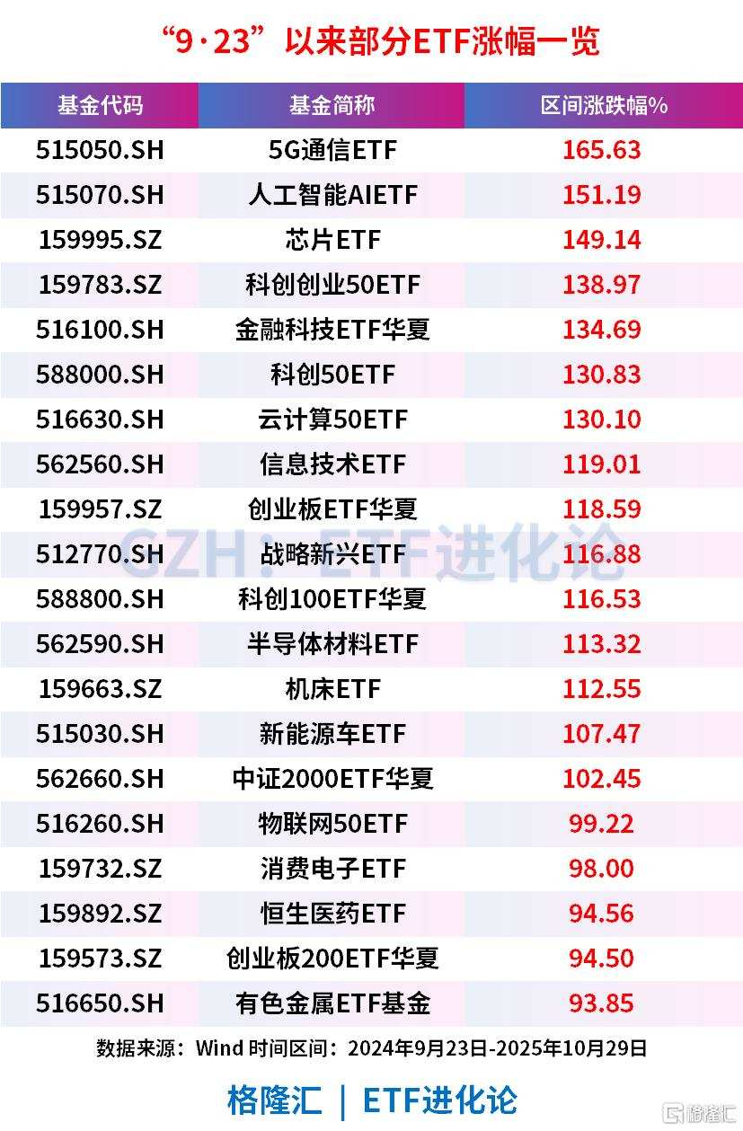 一文看懂十五五规划核心方向相关ETF！