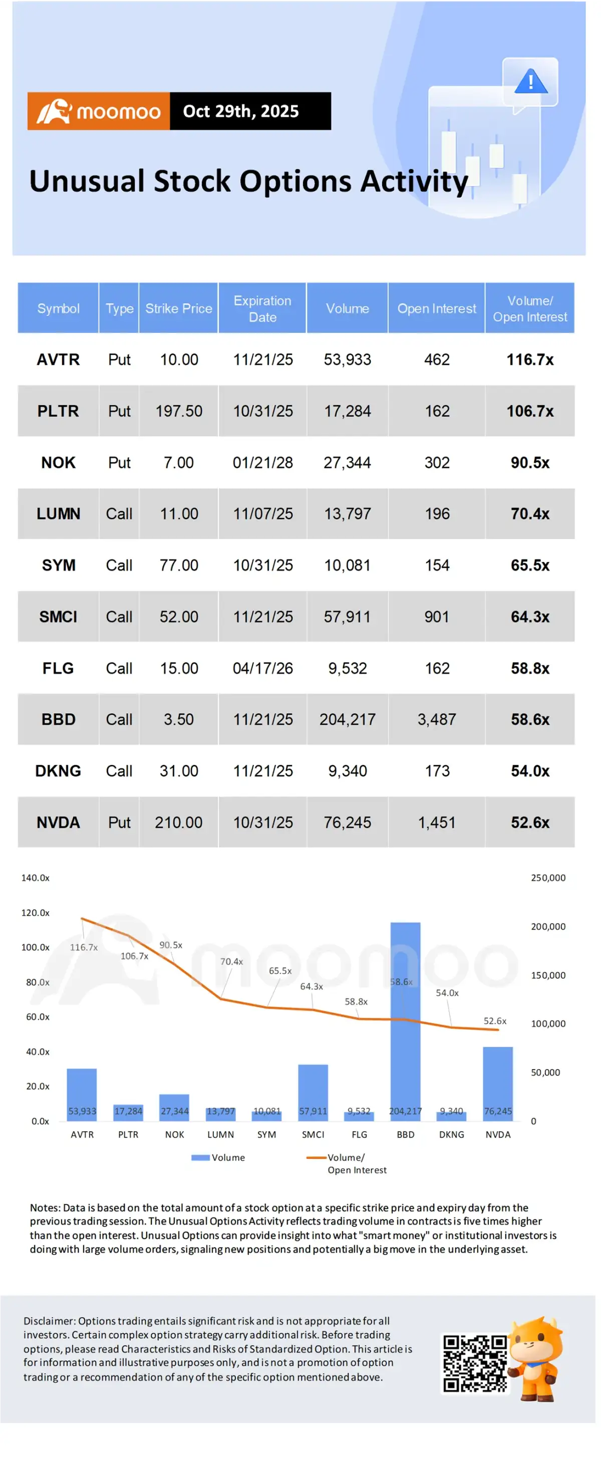 Statistics Options Options Market Statistics: Alphabet Jumps 7% After Hours on Cloud Beat ...