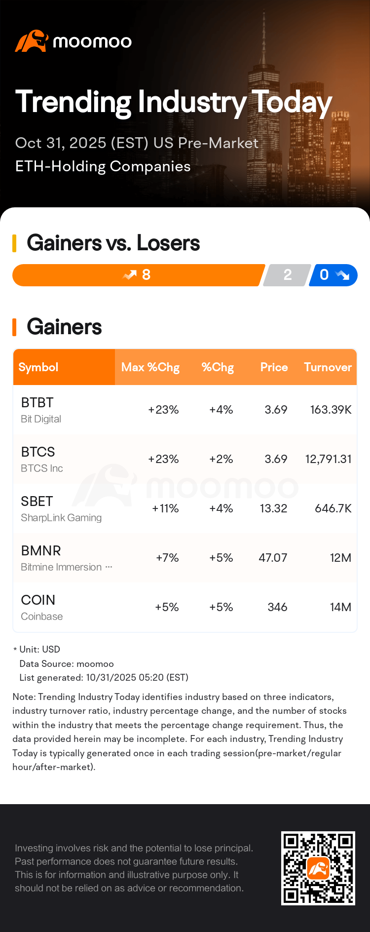 Trending Industry Today: Bit Digital Leads Gains Pre-Market In ETH-Holding  Companies Stocks