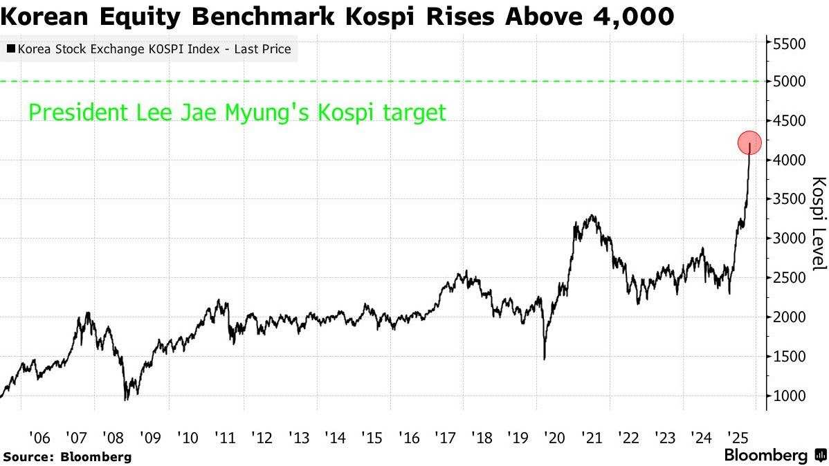Jensen Huang Effect