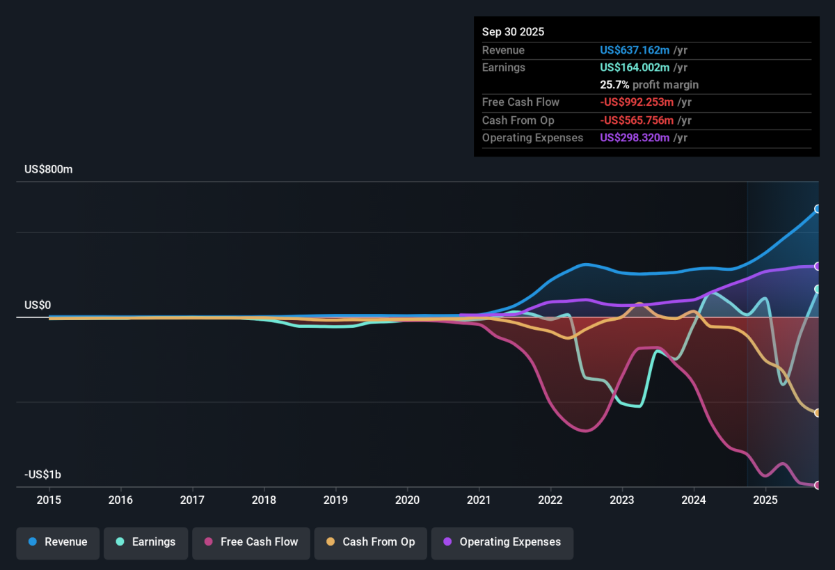 Riot Platforms（纳斯达克：RIOT）是否值得列入您的观察名单？