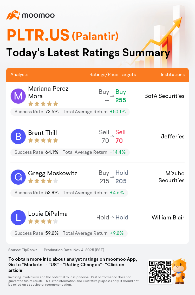 一圖速覽Palantir(PLTR.US)今日評級，最高看至255美元