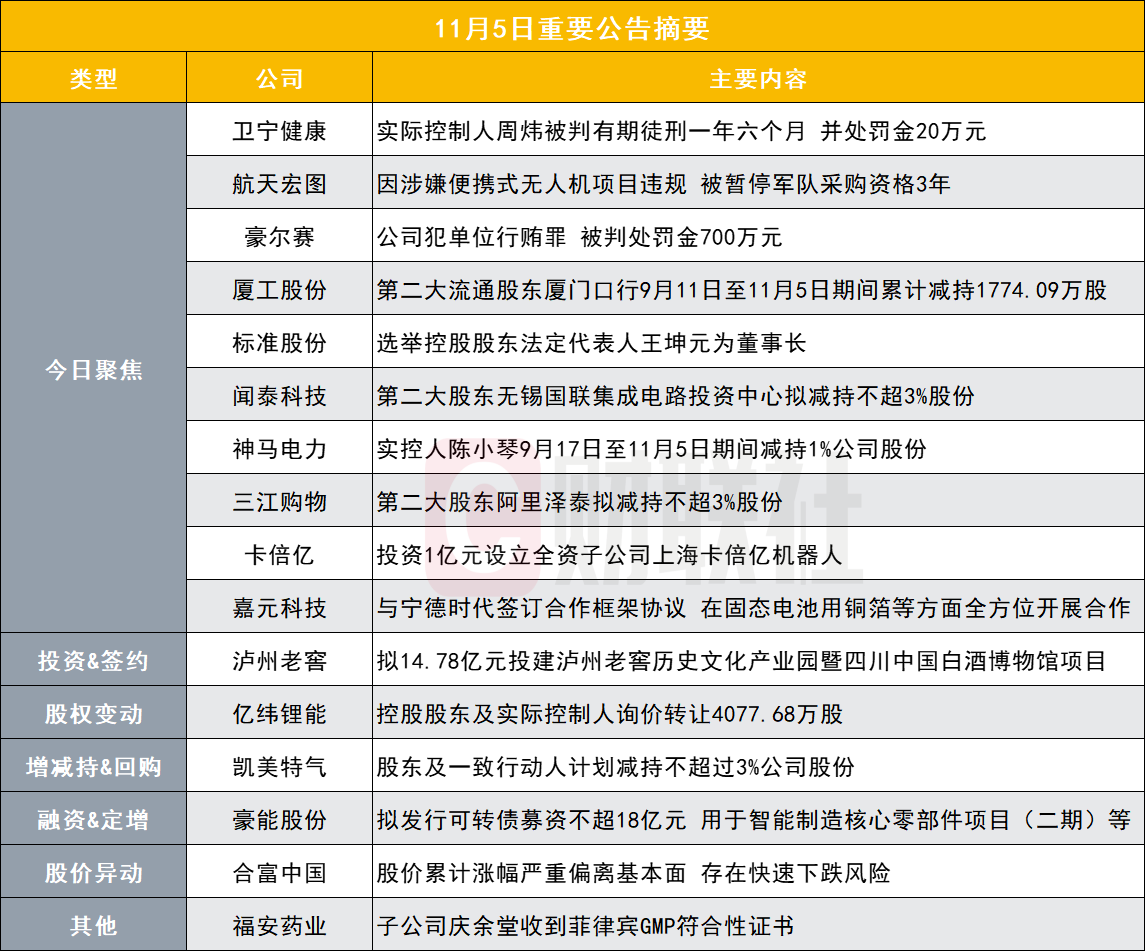 Breaking! The actual controller of this company has been sentenced to 18  months in prison and fined RMB 200,000 in the first trial | Post-market  announcement highlights