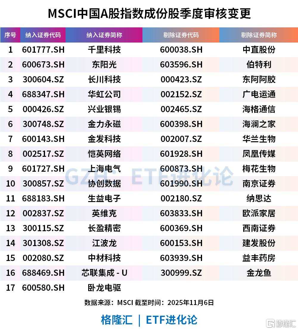 突然全线爆发！发生了什么？