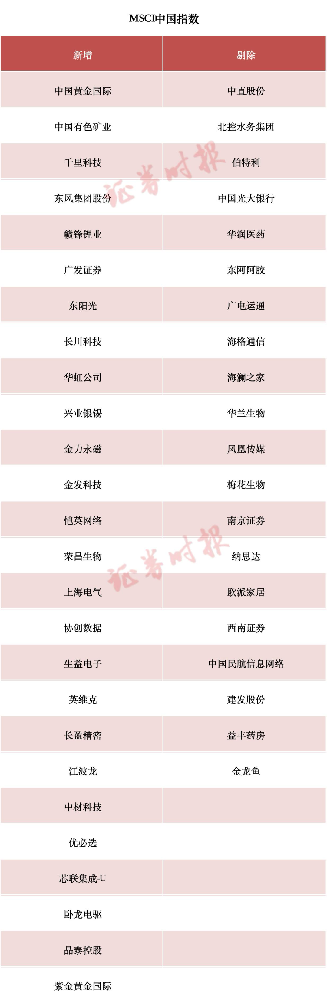 利好!多只A股、港股被纳入→