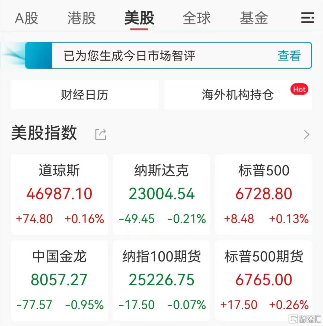 这一次，美股散户没有抄底？