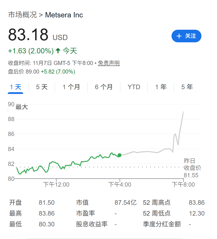 辉瑞胜出！100亿美元收购Metsera，打败诺和诺德