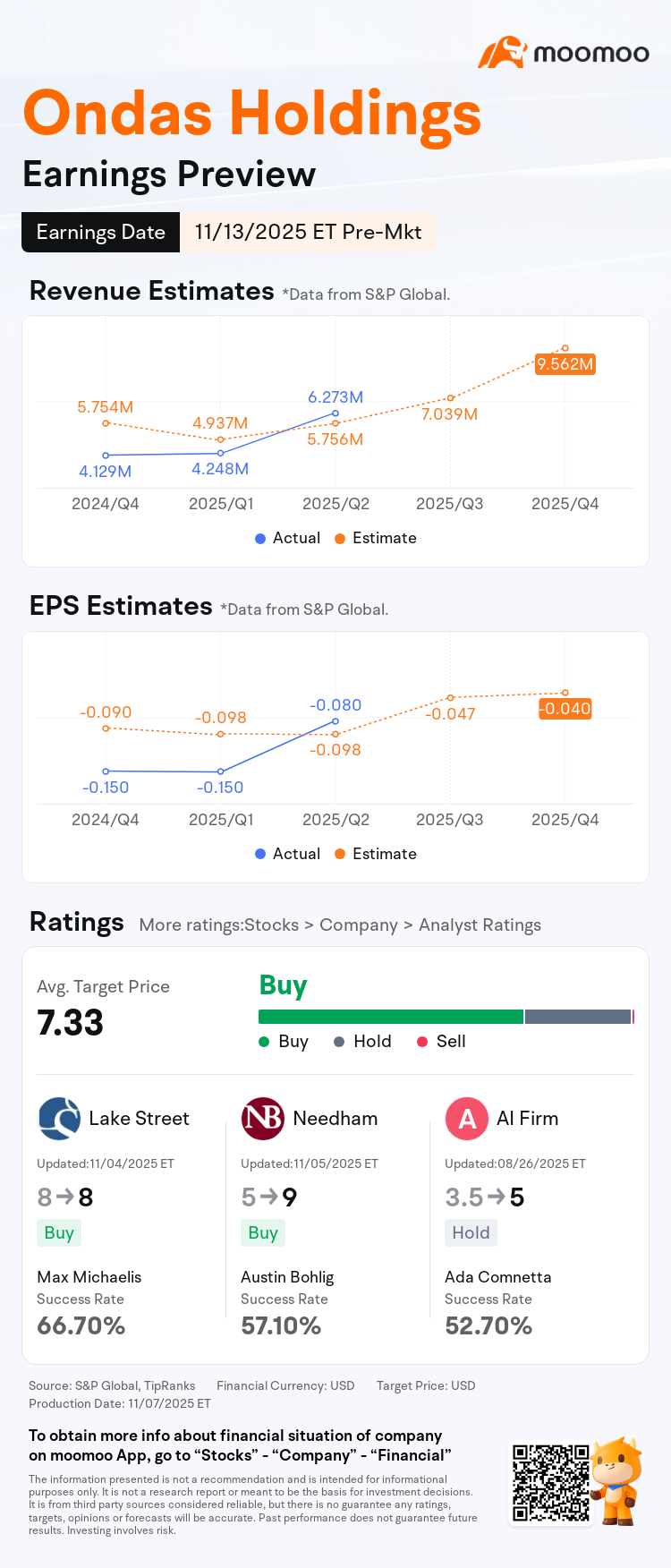 Earnings Preview: ONDS to Report Financial Results Pre-market on November 13