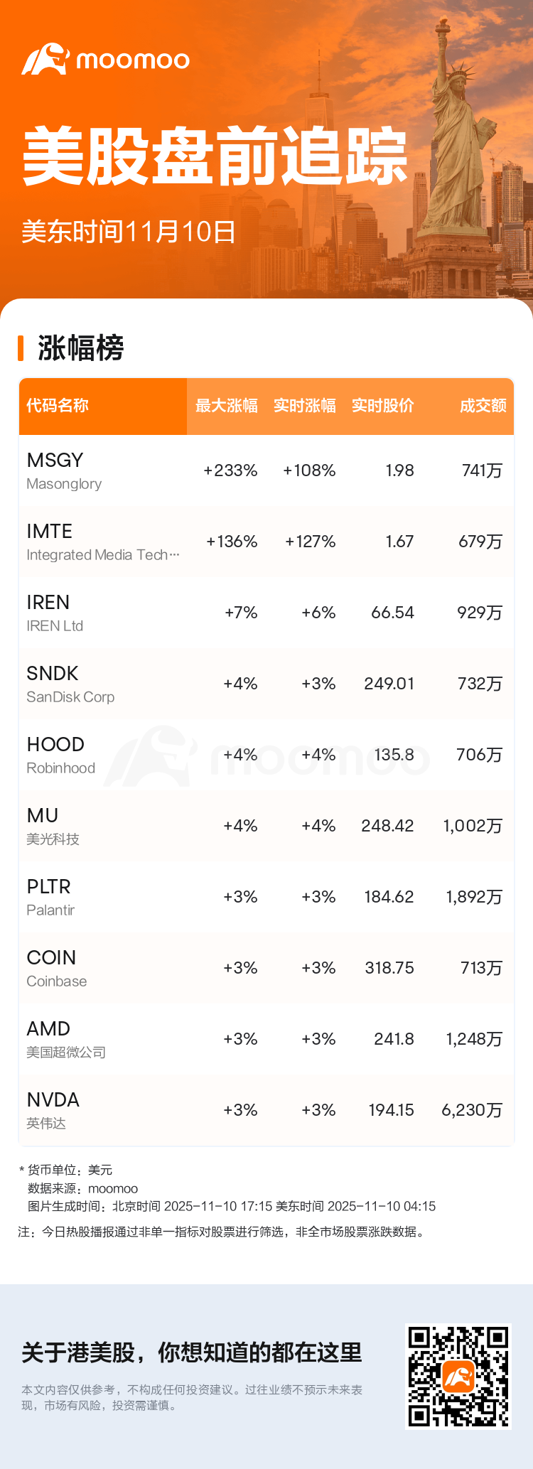 美股盘前追踪| Masonglory现涨108.42%
