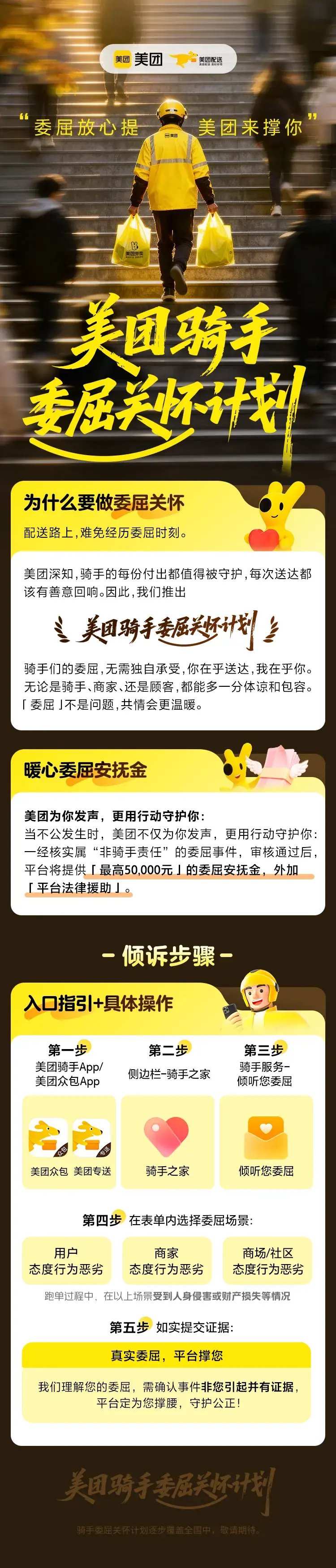 美团骑手委屈关怀计划发布，提供最高5万元委屈安抚金