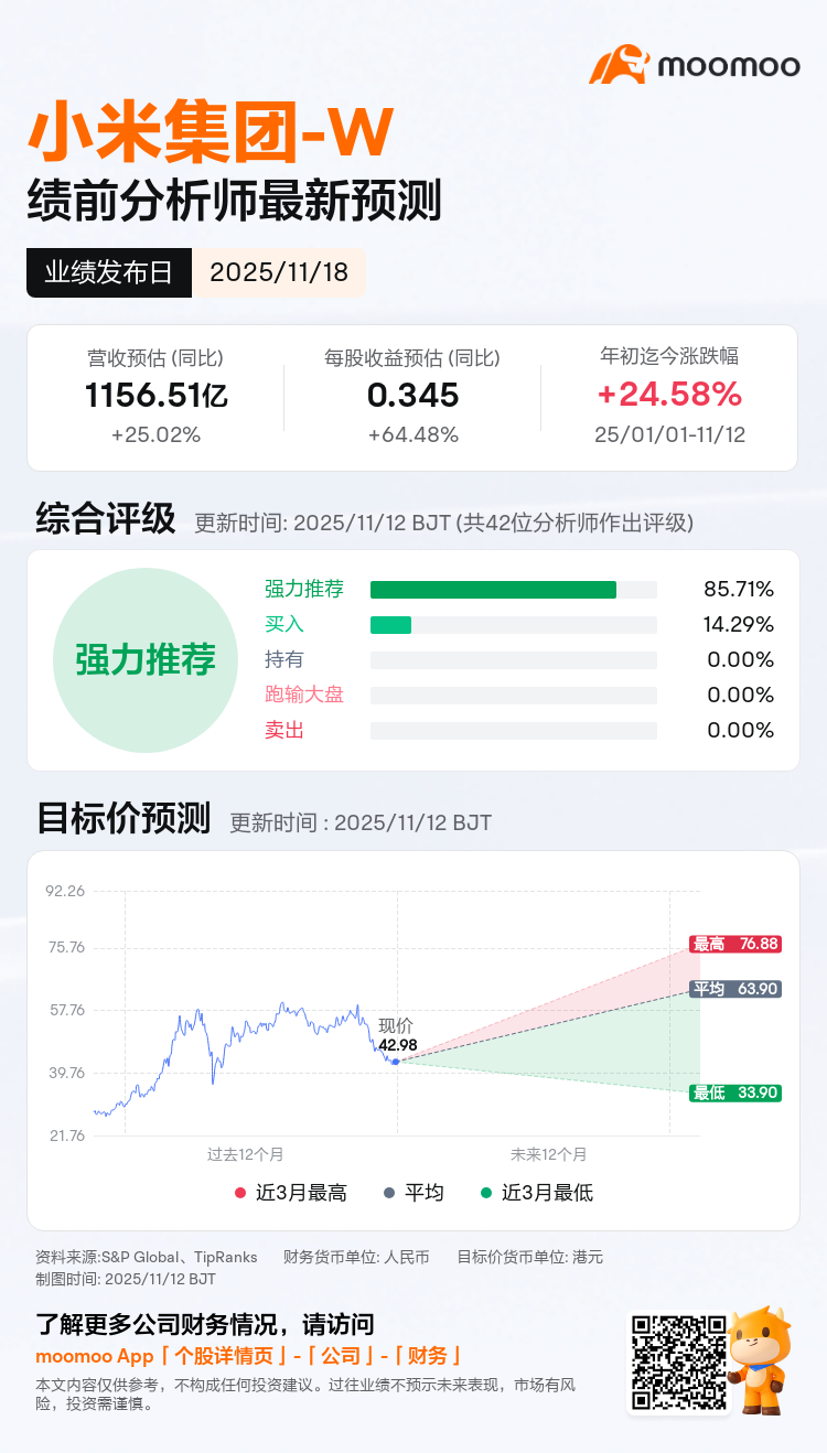 小米集团-W将于11月18日发布财报，一图速览分析师最新预测