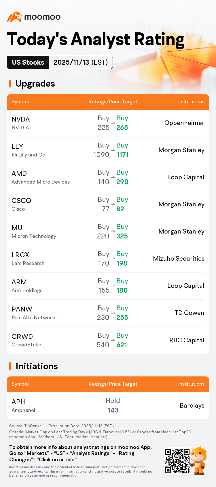 Today's Analyst Rating | NVIDIA Price Target Raised to $265 by ...