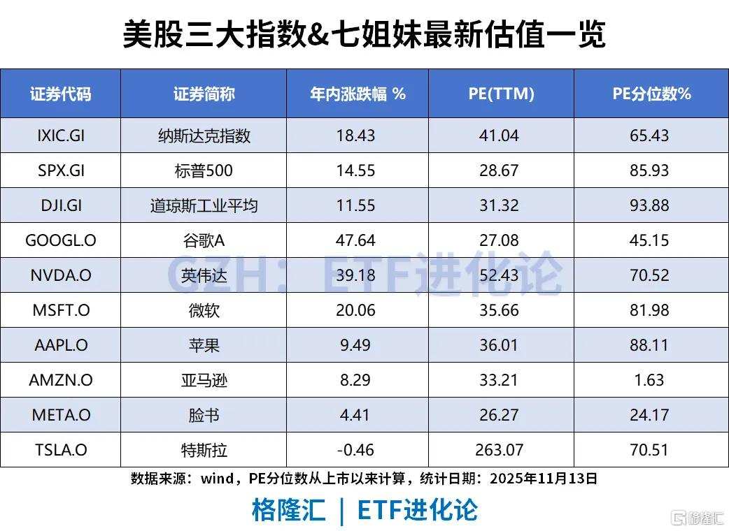 美股回调，纳指科技ETF、标普ETF、纳指ETF、道琼斯ETF下跌