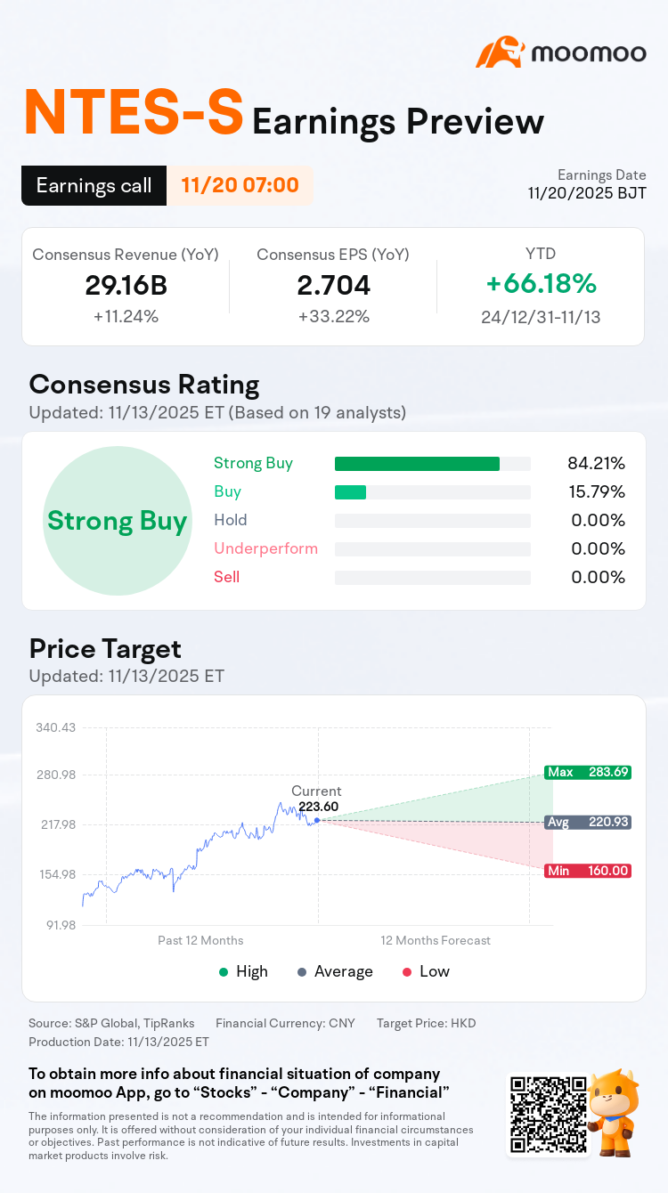 Earnings Preview: NTES-S to Report Financial Results on November 20