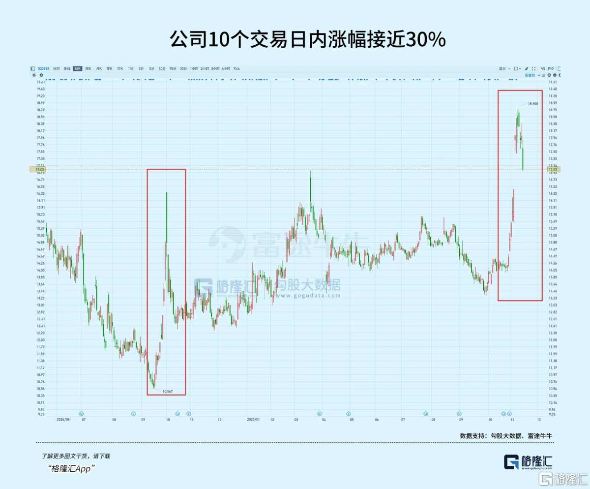 千亿柴发龙头，卷土重来