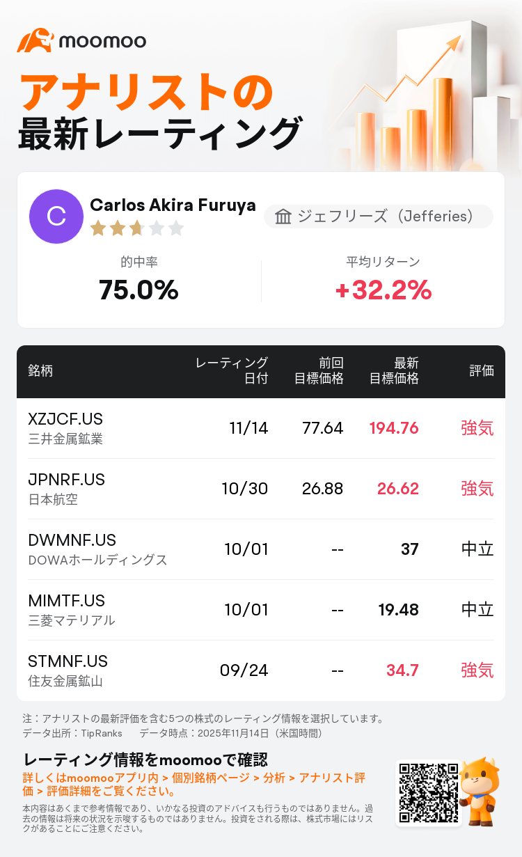 三井 金属 株価 掲示板
