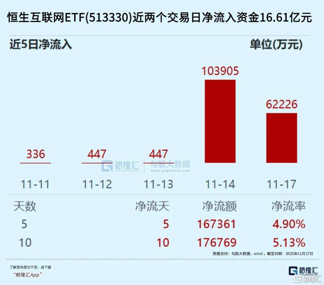 全球巨震！资金却在疯狂扫货