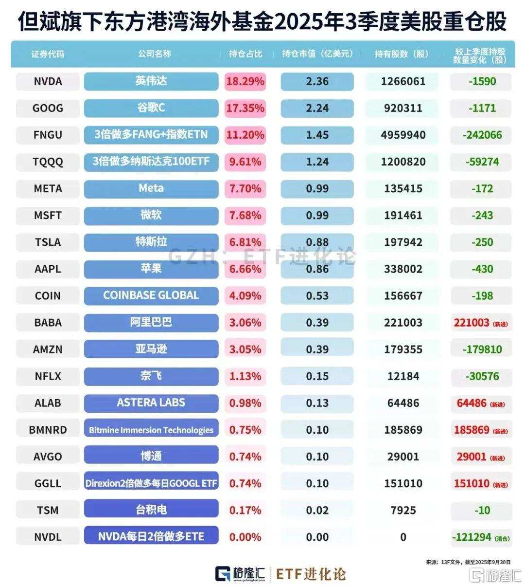全球巨震！资金却在疯狂扫货