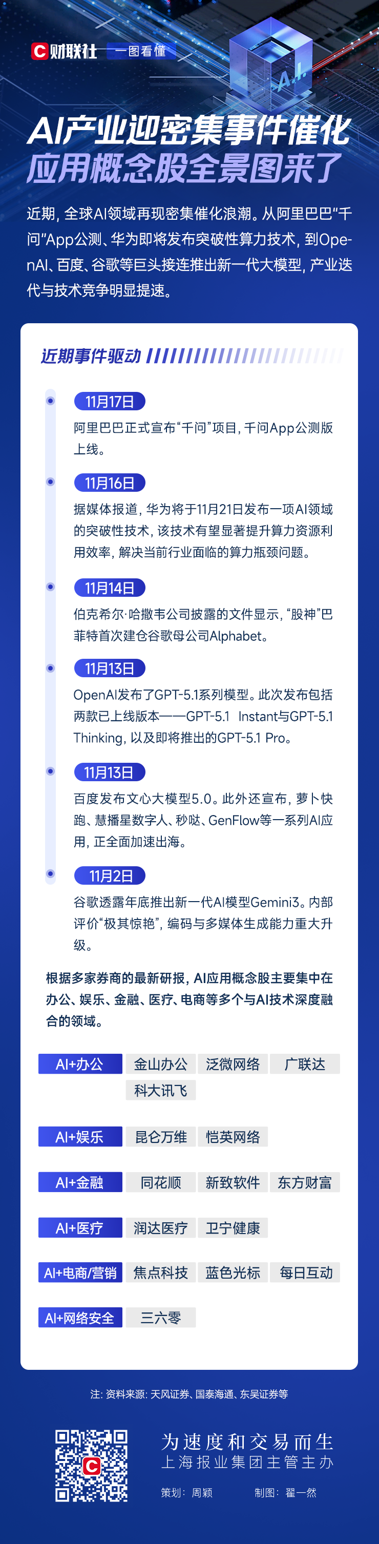 一圖看懂| AI產業迎密集事件催化應用概念股全景圖來了