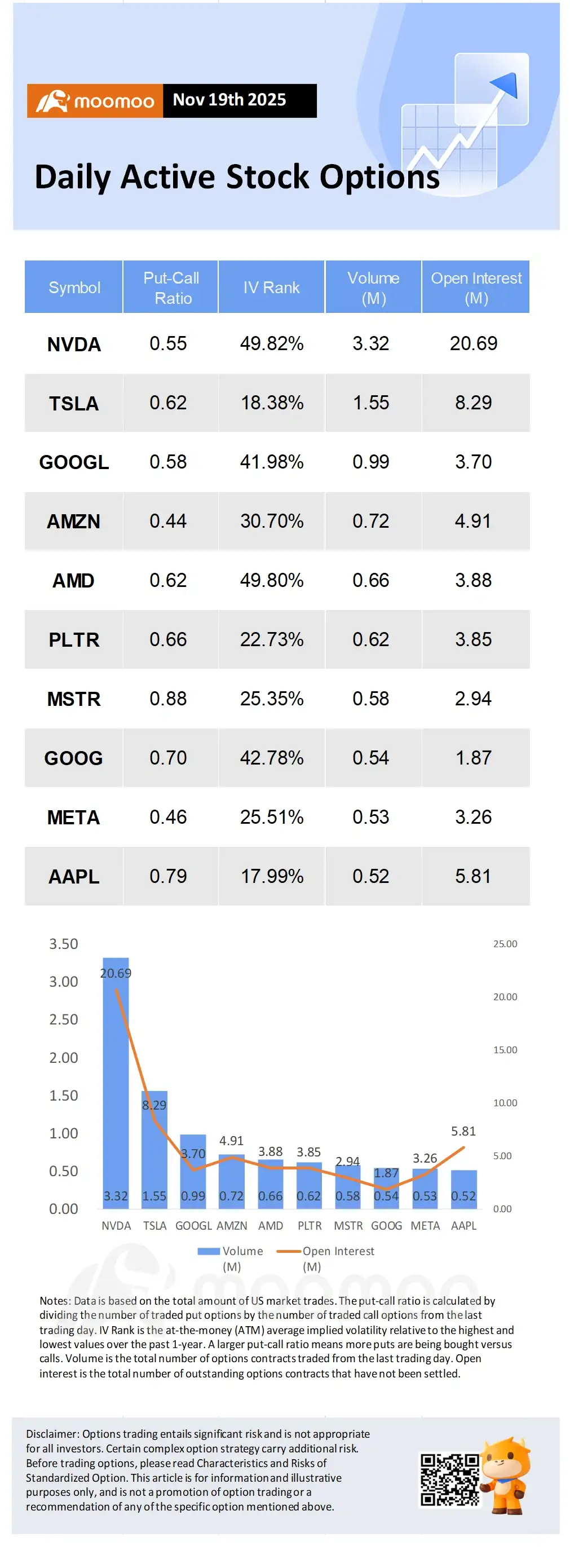 Statistics Options Options Market Statistics: Nvidia Surges 5% After-Hours on Blowout ...