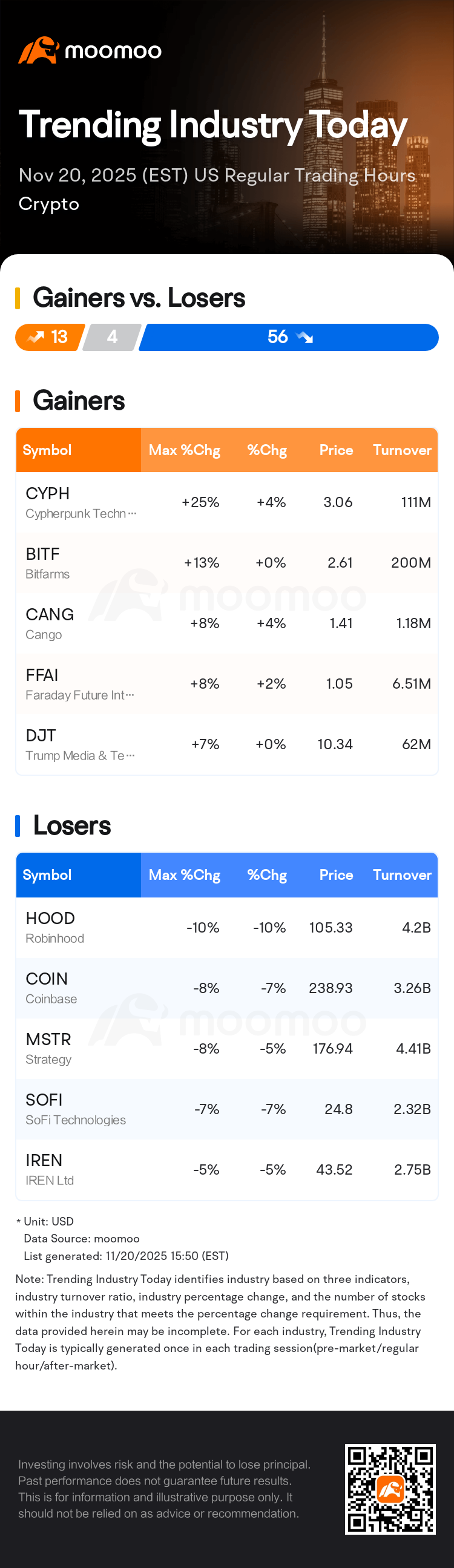 Trending Industry Today: Robinhood Leads Losses In Crypto Stocks