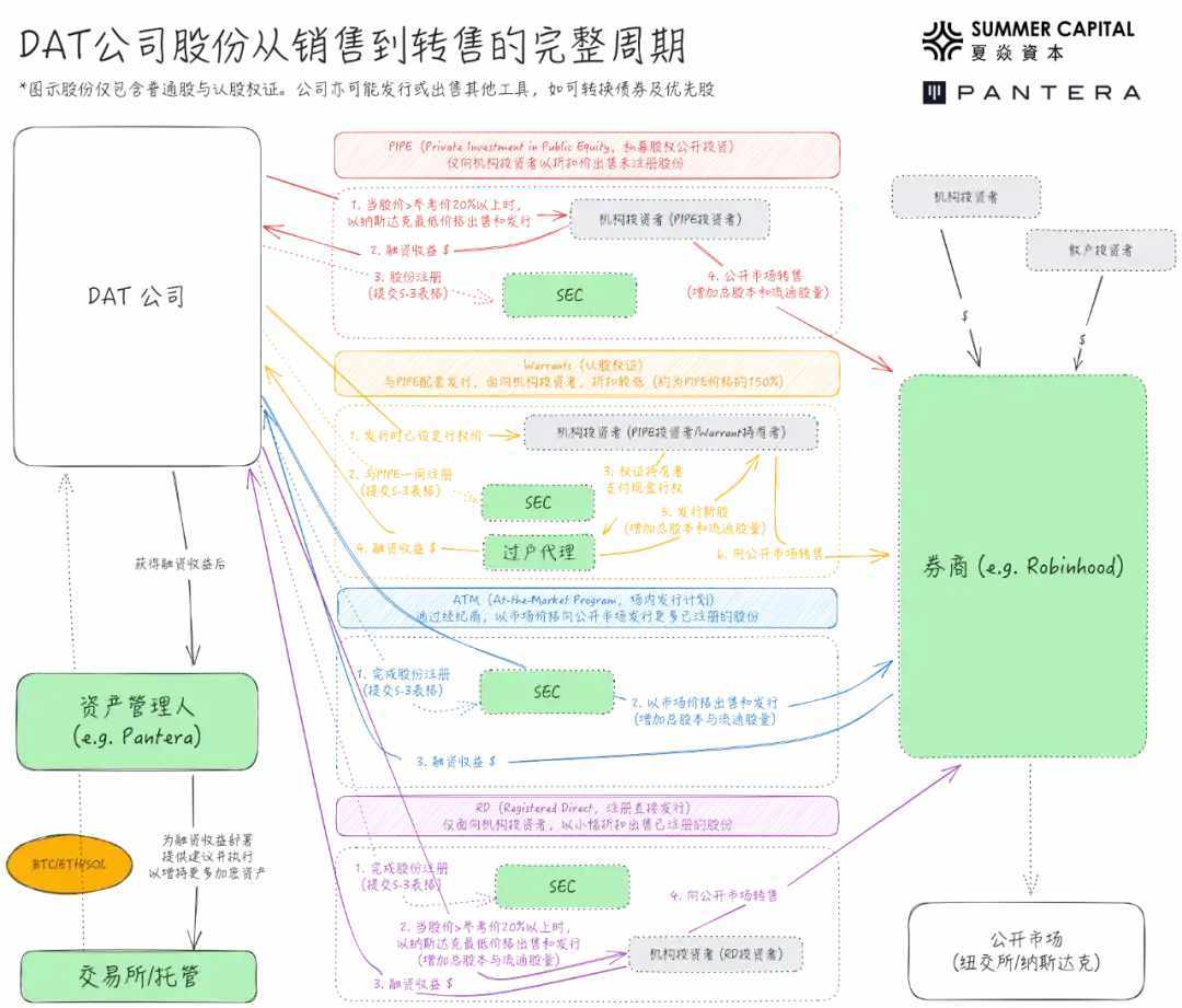 解构INAV：超越MNAV，如何识别“真持有与假持有”？