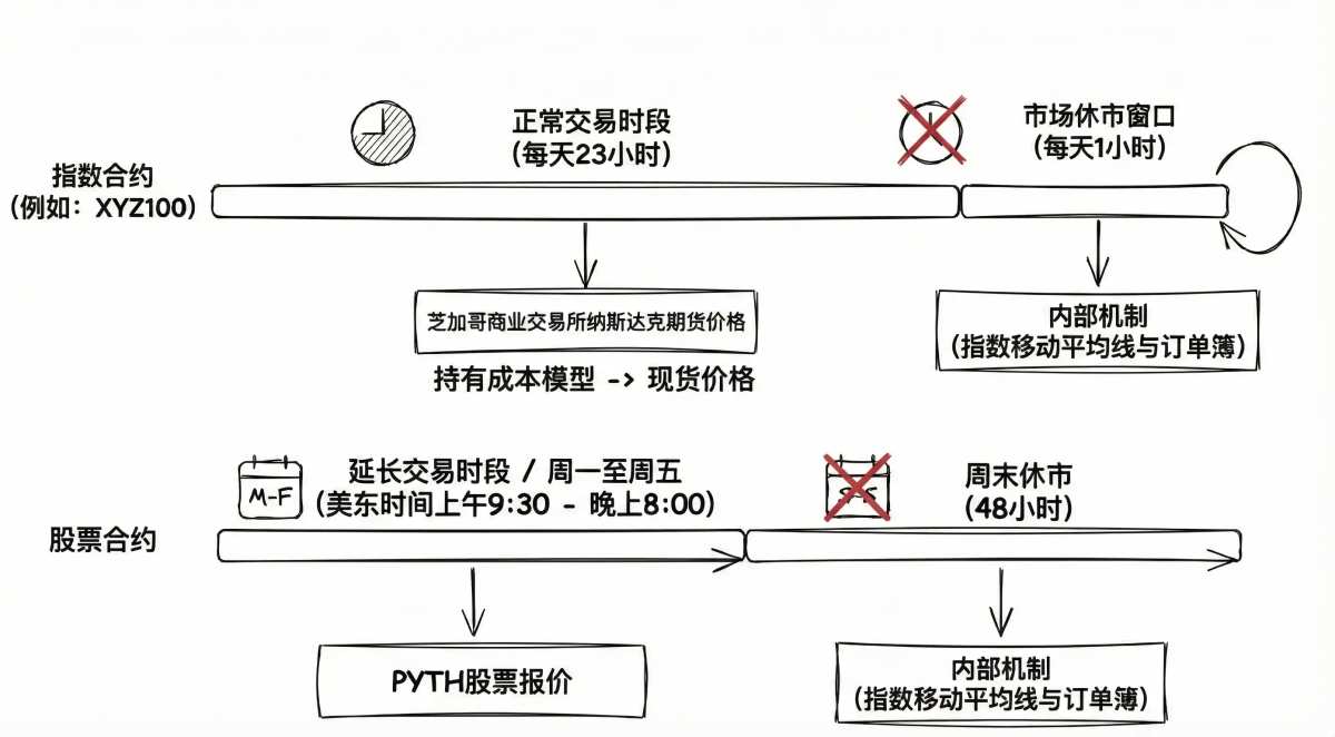 10天，20亿美元交易量，Hyperliquid再次大获成功