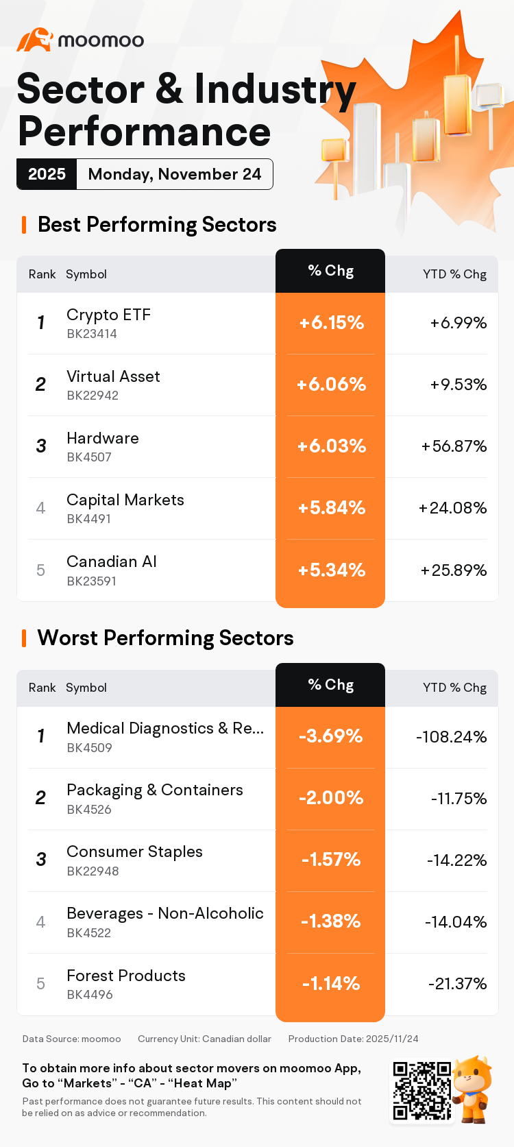 Canadian Stock Movers for Monday | Celestica Inc Was the Top Gainer; Crypto  ETF Led Gains