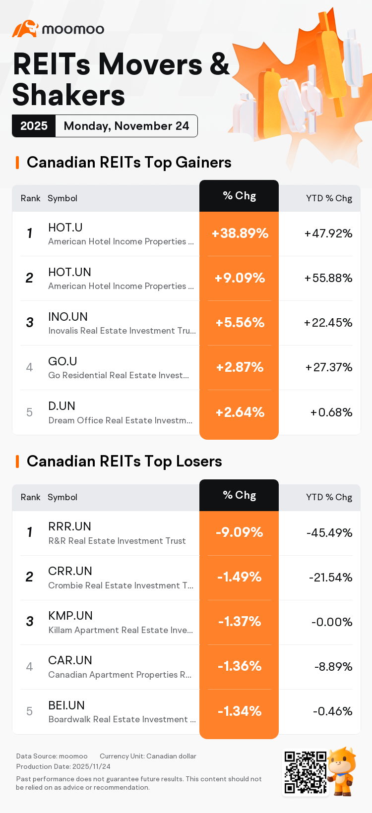 Canadian Stock Movers for Monday | Celestica Inc Was the Top Gainer; Crypto  ETF Led Gains