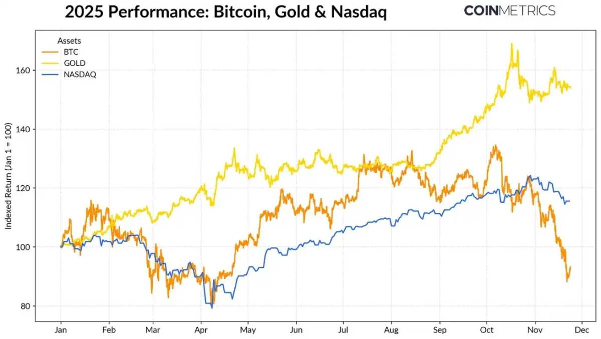 Triple Pressure on the Crypto Market: ETF Outflows, Leverage Reset, and Low  Liquidity