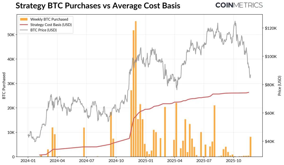 Triple Pressure on the Crypto Market: ETF Outflows, Leverage Reset, and Low  Liquidity