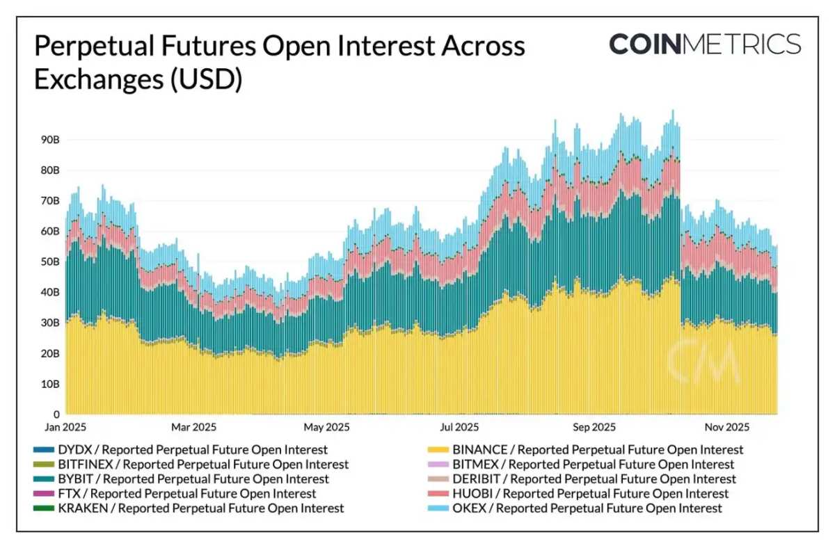 Triple Pressure on the Crypto Market: ETF Outflows, Leverage Reset, and Low  Liquidity