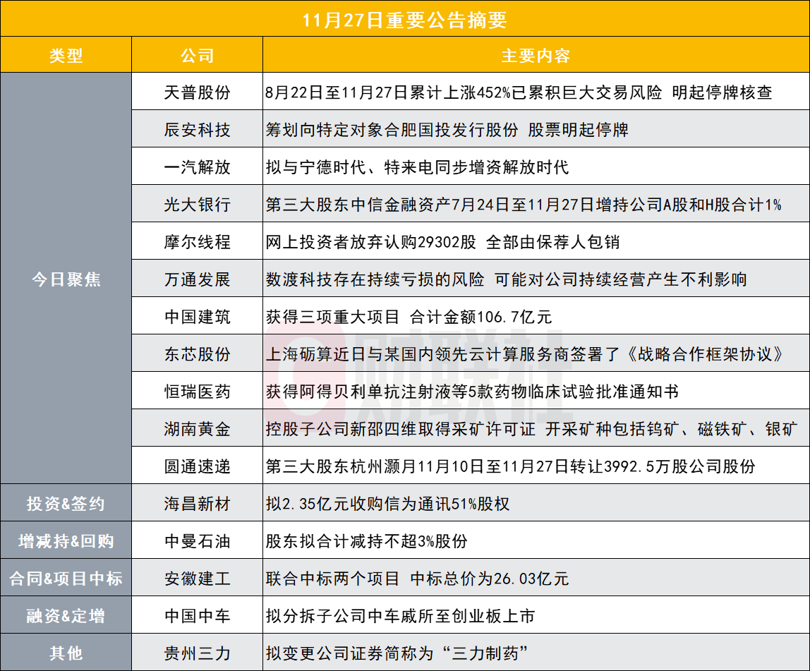 Breaking! This Zhonghao Xinying concept stock to be suspended for  inspection starting tomorrow | Post-market announcement highlights