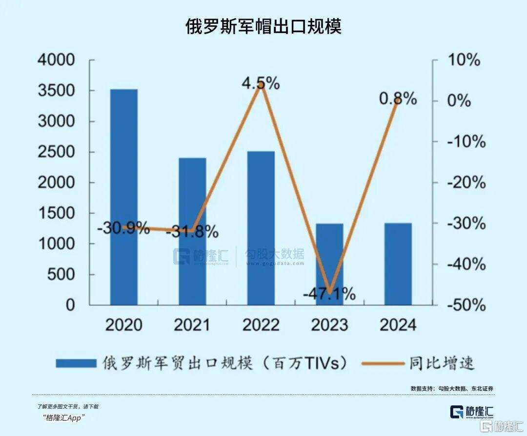 俄罗斯真没钱了