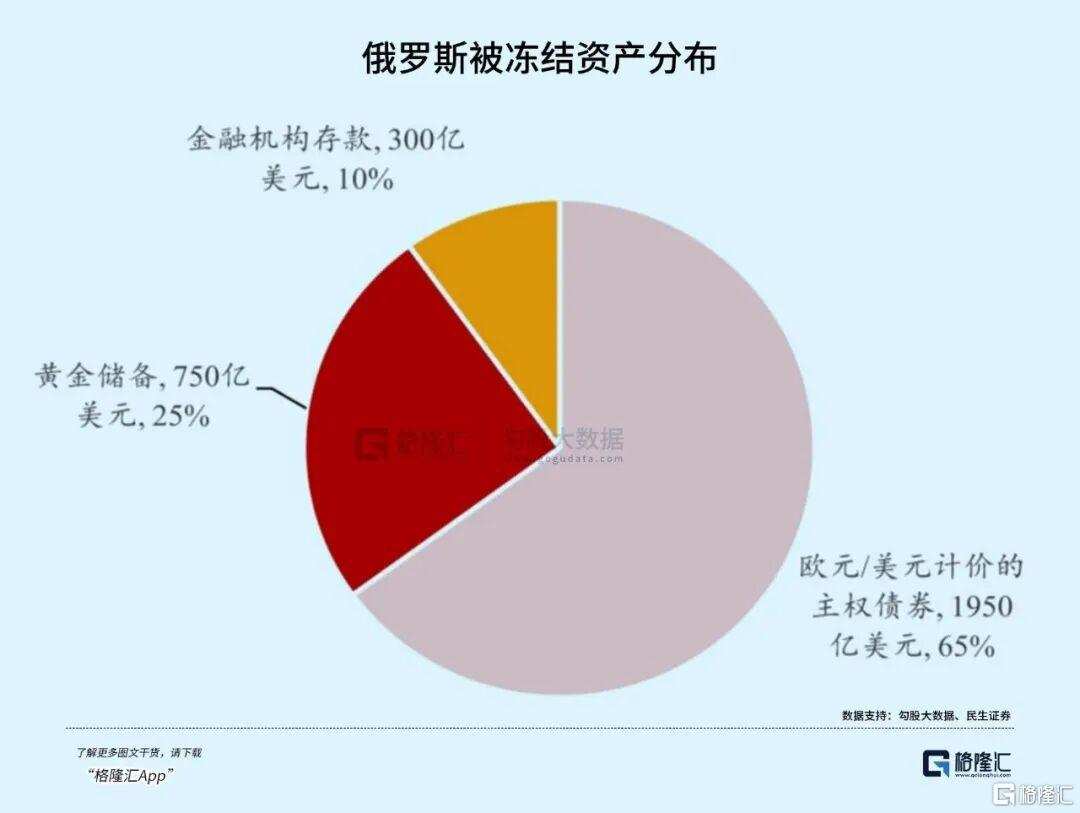 俄罗斯真没钱了