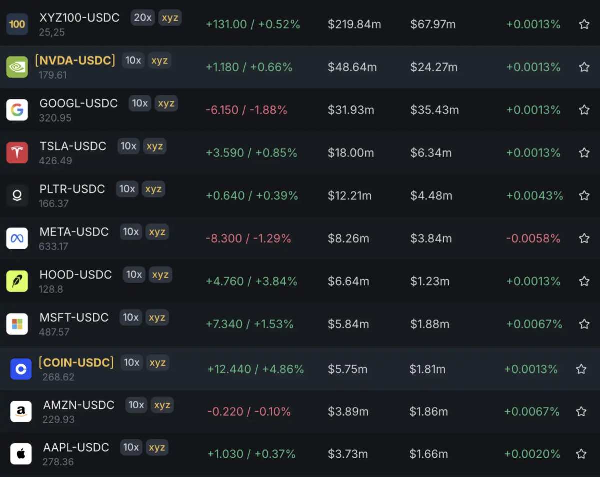 100倍のレバレッジで株式市場に投機する方法とは？