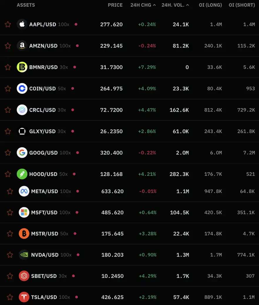 How to YOLO Into the Stock Market With 100x Leverage?