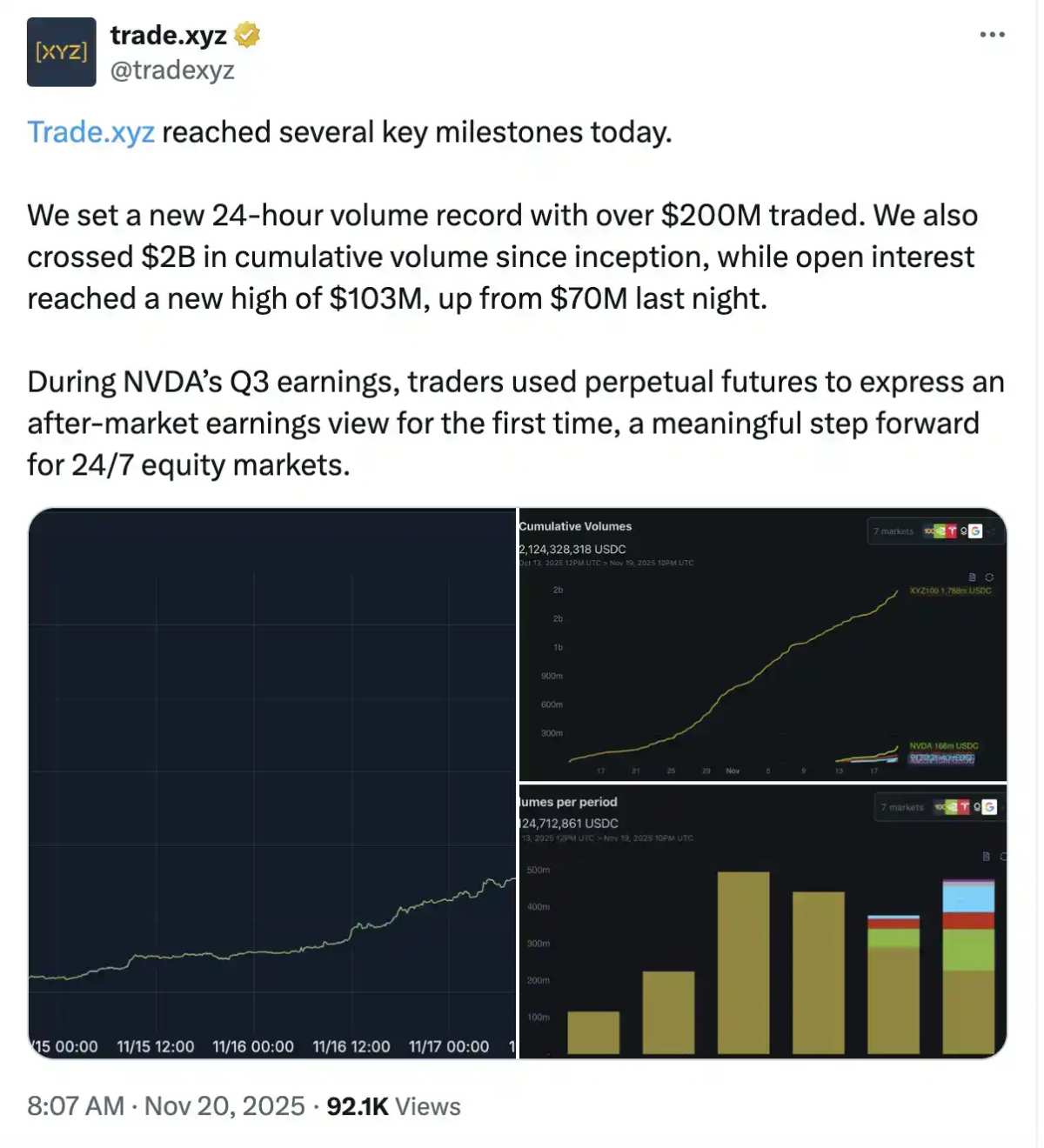 100倍のレバレッジで株式市場に投機する方法とは？