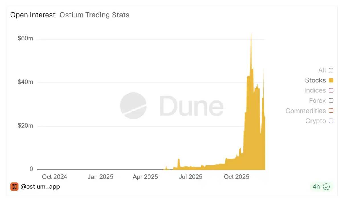 How to YOLO Into the Stock Market With 100x Leverage?