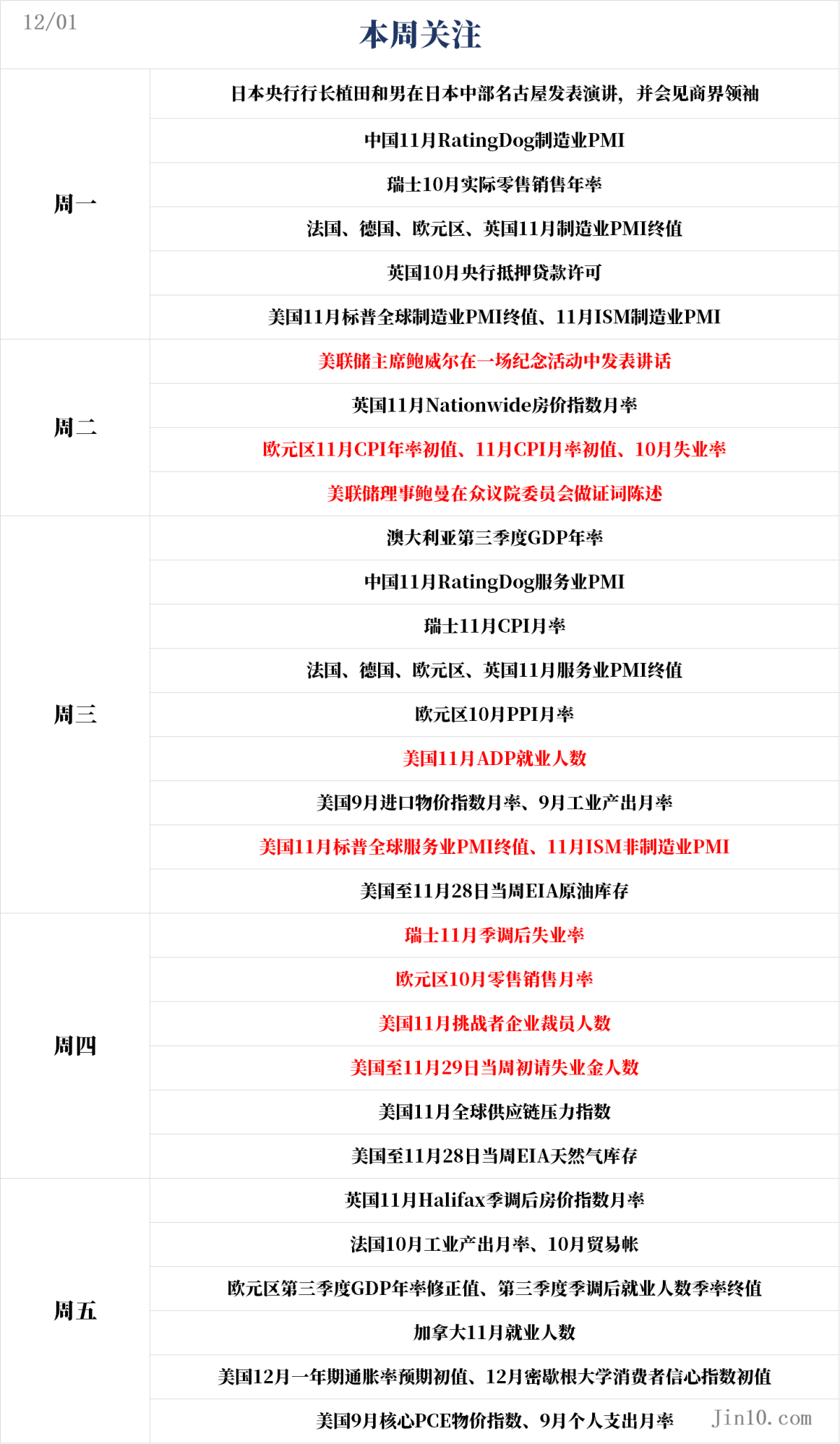 一周展望：美联储定调之周！数据洪流来袭，金银能否延续“拔网线”涨势？